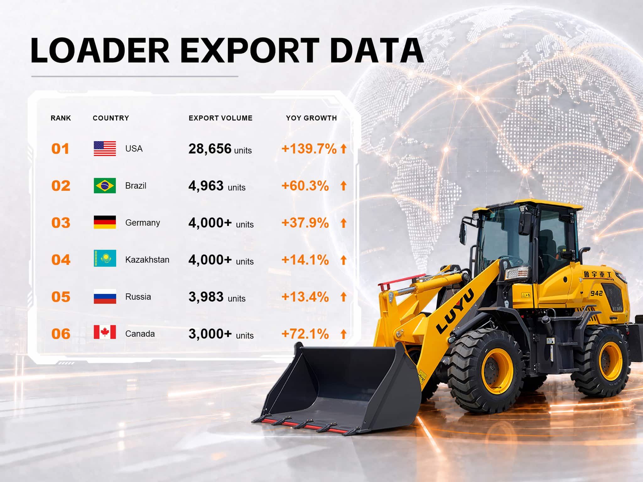 As exportações de carregadeiras da China expandem-se globalmente em 2026, com a demanda internacional atingindo novos patamares
