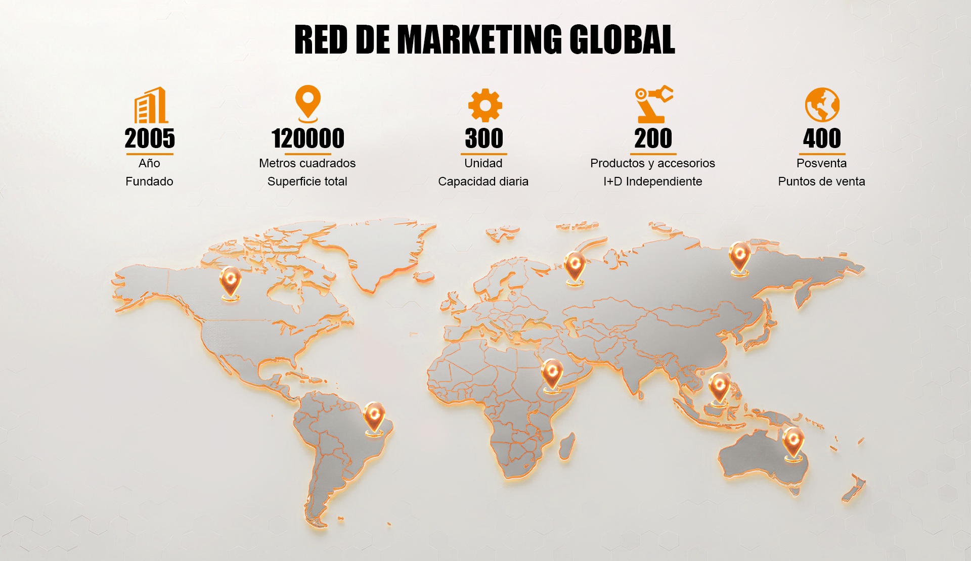 RED DE MARKETING GLOBAL