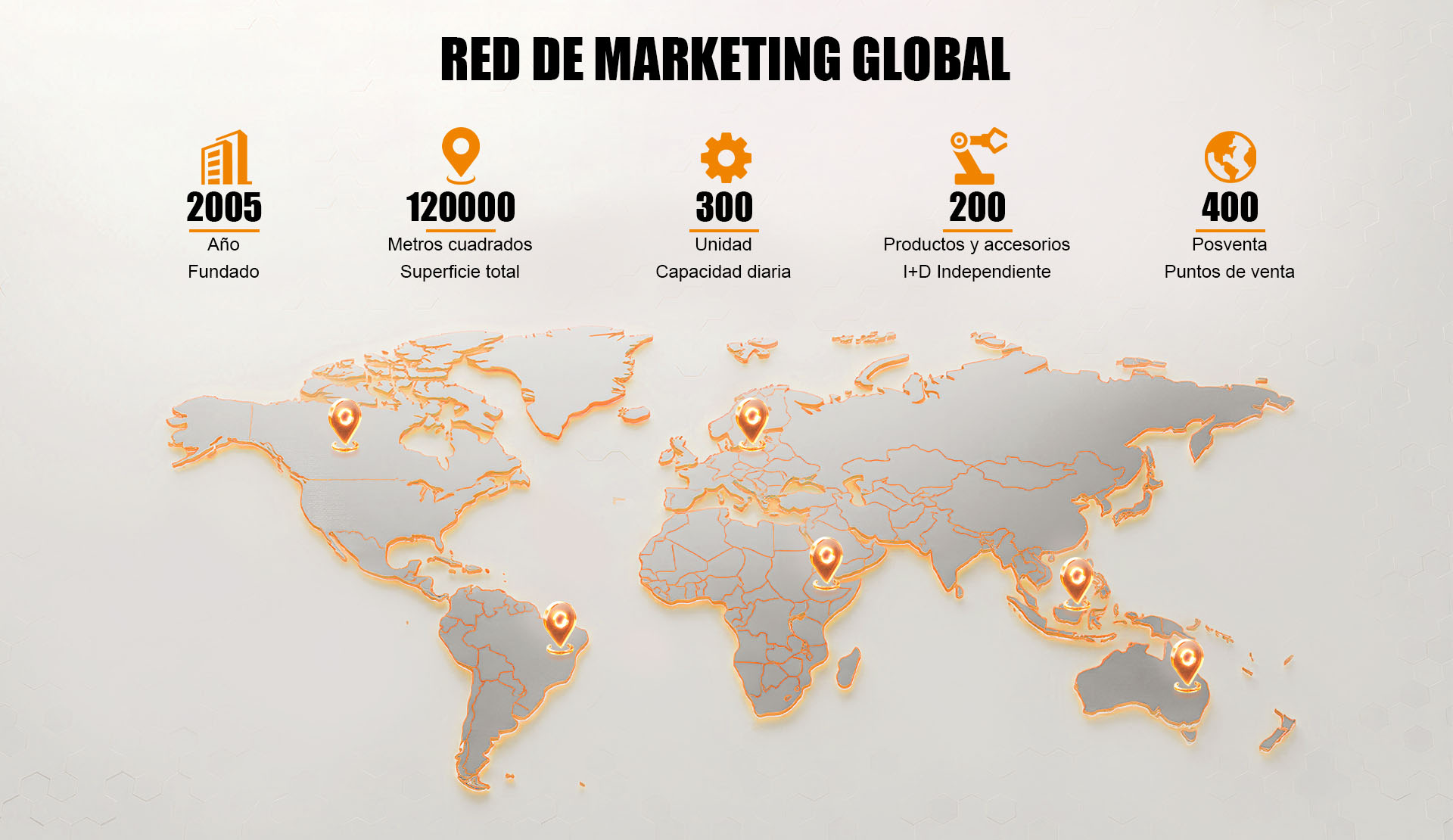 RED DE MARKETING GLOBAL RED DE MARKETING GLOBAL
