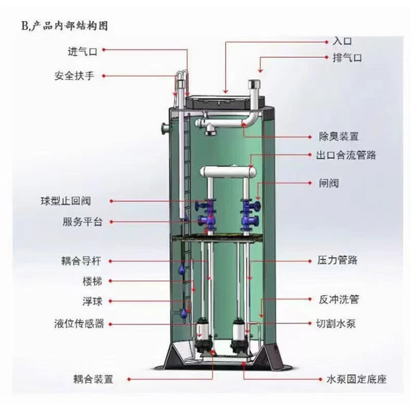 Frp Pumping Station
