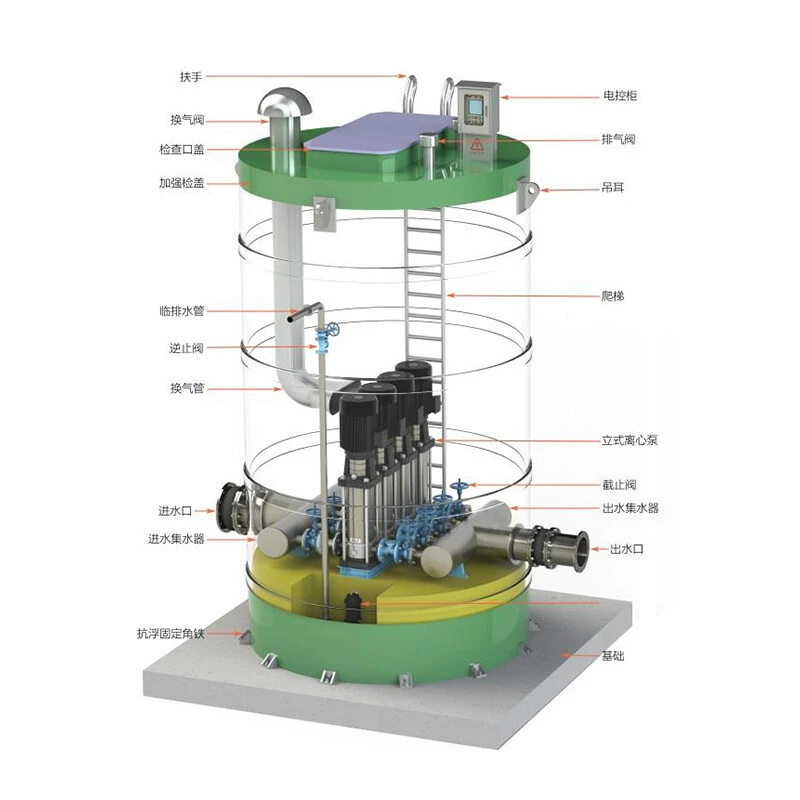 Frp Pumping Station