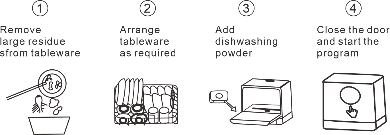 Countertop Dual Mode Imbibition Waterflooding Dishwasher