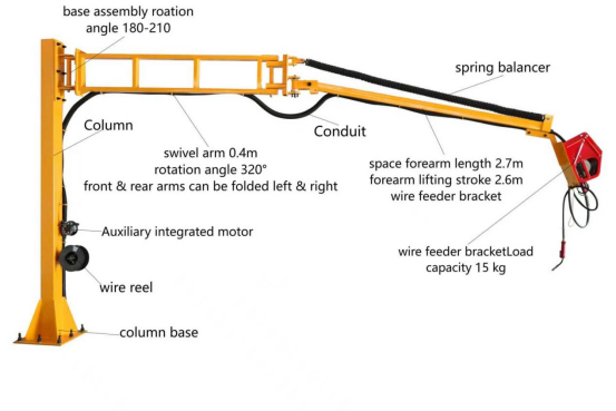 El brazo de alimentación de alambre de soldadura autoequilibrado por resorte SPT-505 se puede levantar y girar. La longitud del brazo para mecanizado se puede personalizar con certificación CE