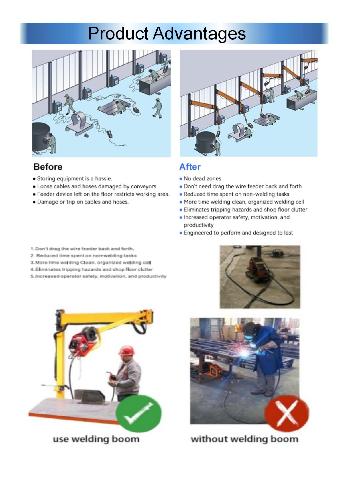 wire feeder boom wire feeder boom