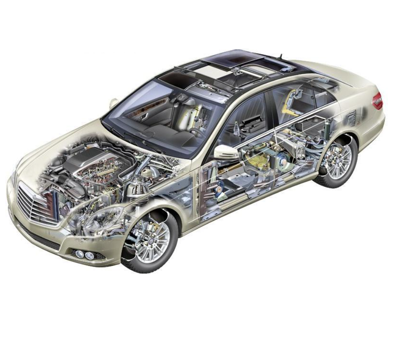 汽车零部件制造