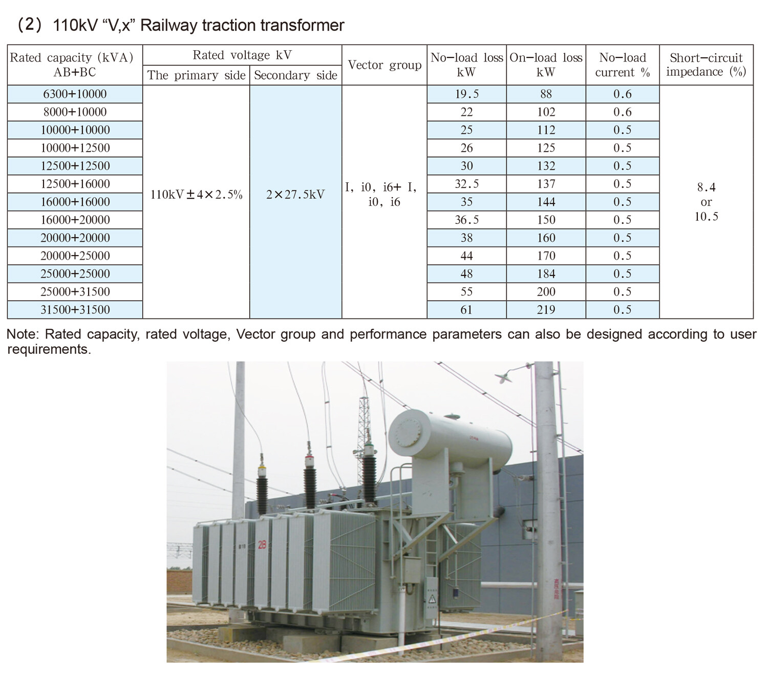 Oil-Immersed Transformer