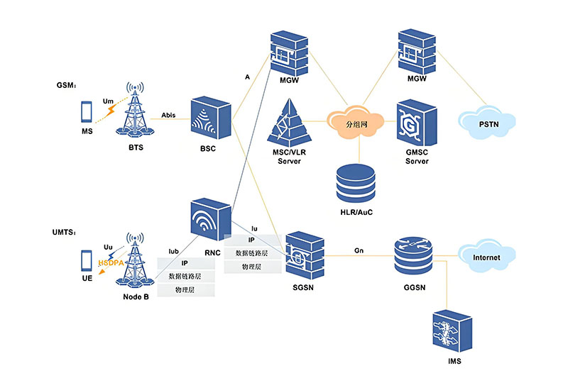 Give An Example To Illustrate The Application Of Frequency Synthesizers In Mobile Communications