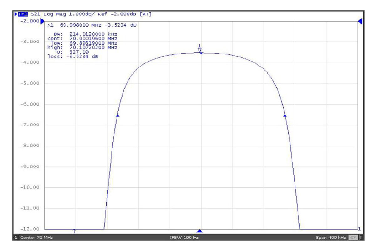 Introduce The Working Principle Of Frequency Components In Electronic Systems