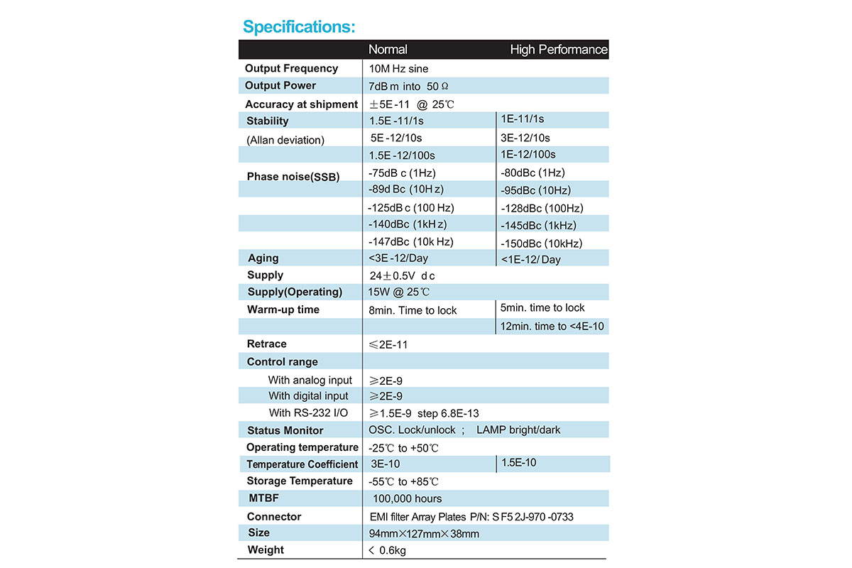 Main Technical Indicators Of Rubidium Atomic Clock