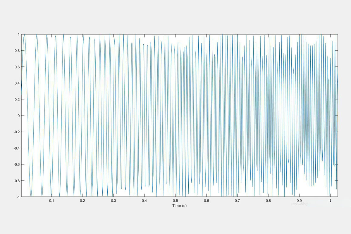 Time–Frequency Analysis