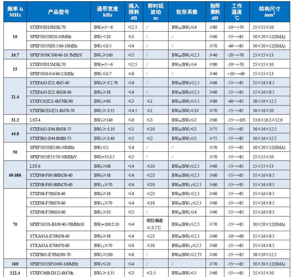 Main Performance Indicators Of Filters