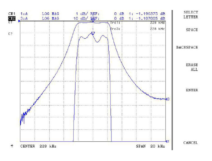 How To Adjust The Cutoff Frequency To Improve System Stability