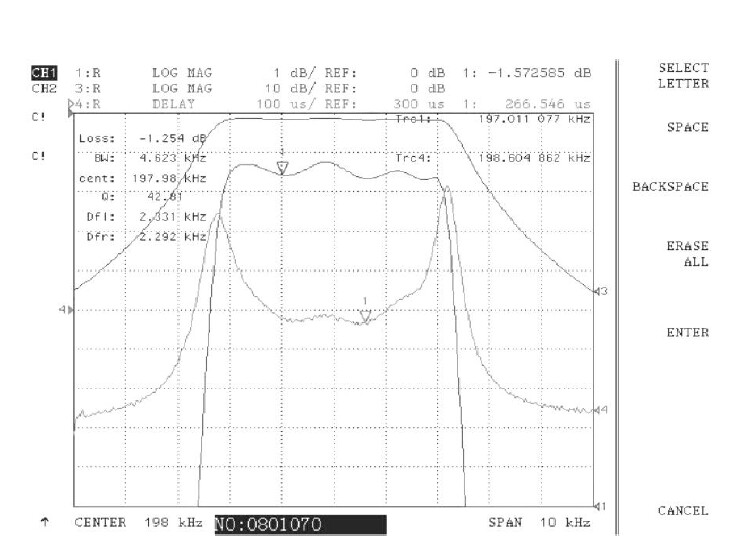 When adjusting the cutoff frequency, how can we improve the stability of the system while avoiding excessive distortion of the signal?