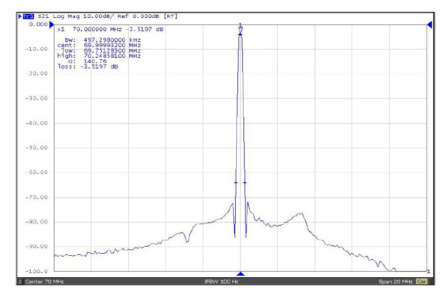 What Are The Performance Indicators Of Frequency Synthesizers?