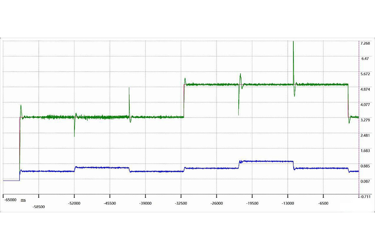 Main Performance Indicators Of Power Modules