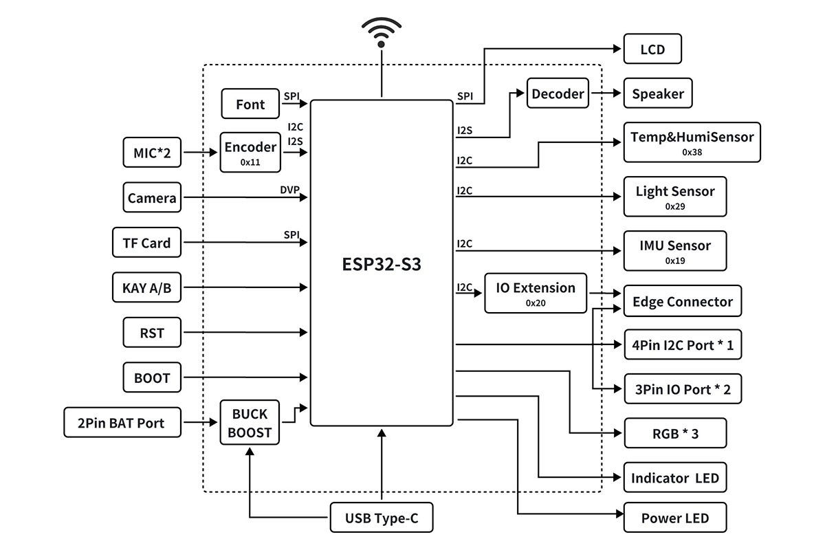 Working Principle Of Multifunctional Protection Module In Missile-Borne Power Module