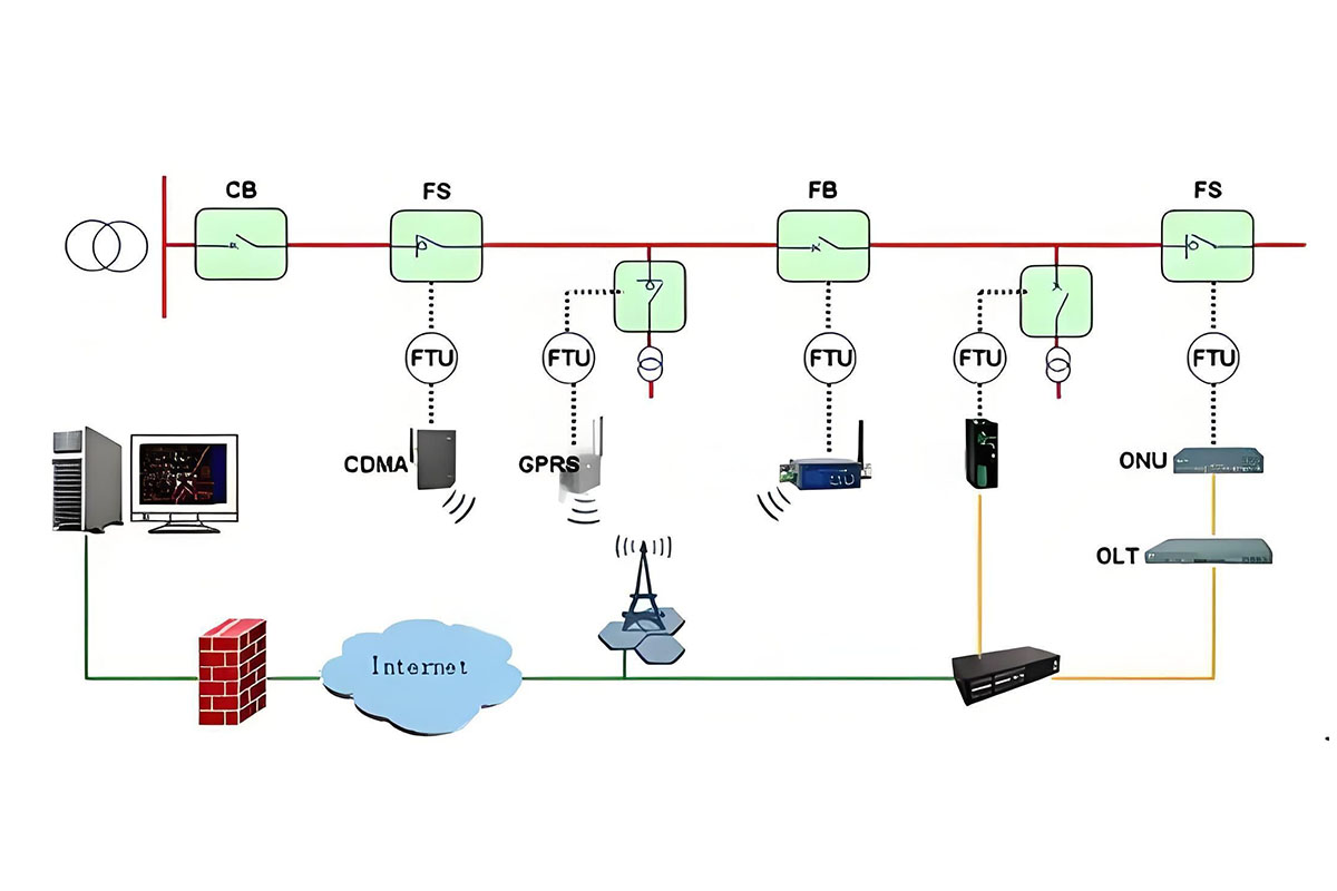 Miniaturized Feed Network