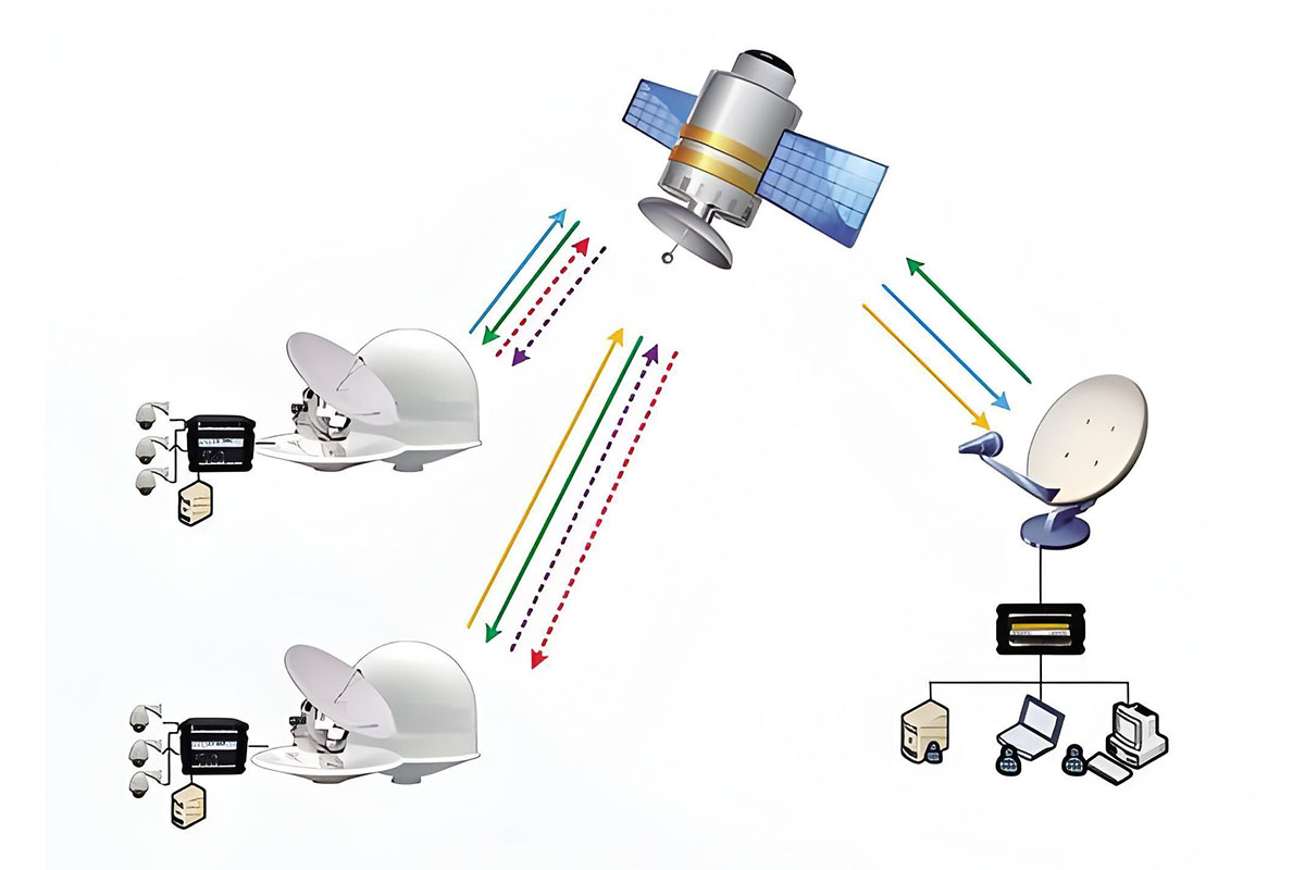 Application Fields Of Coaxial Cavity Duplexer