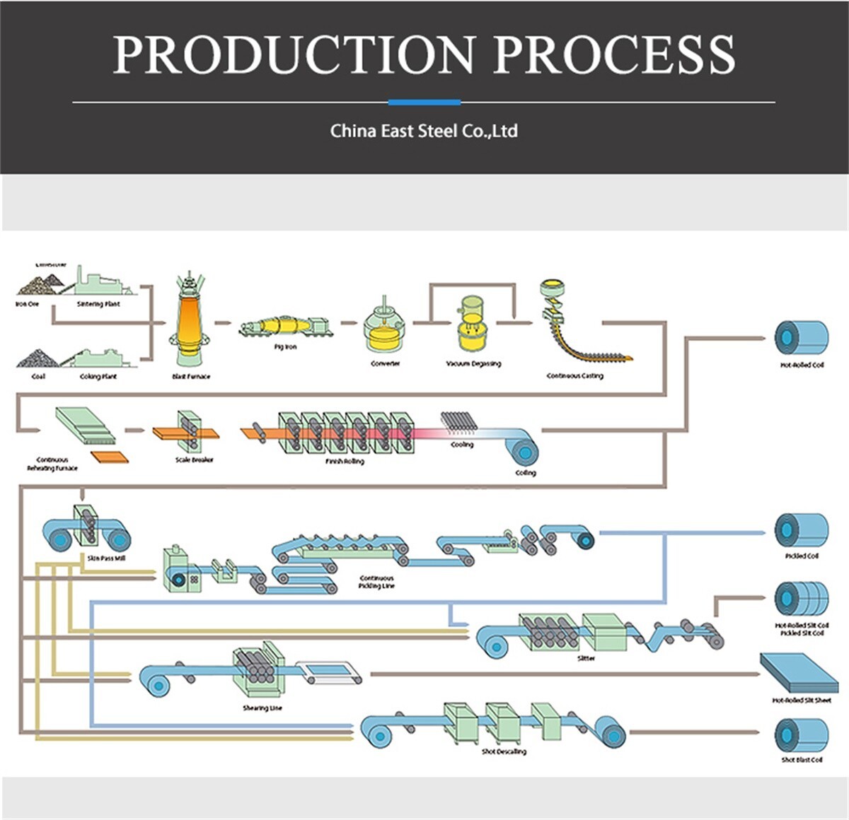 China East Steel Co.,Ltd (2).jpg