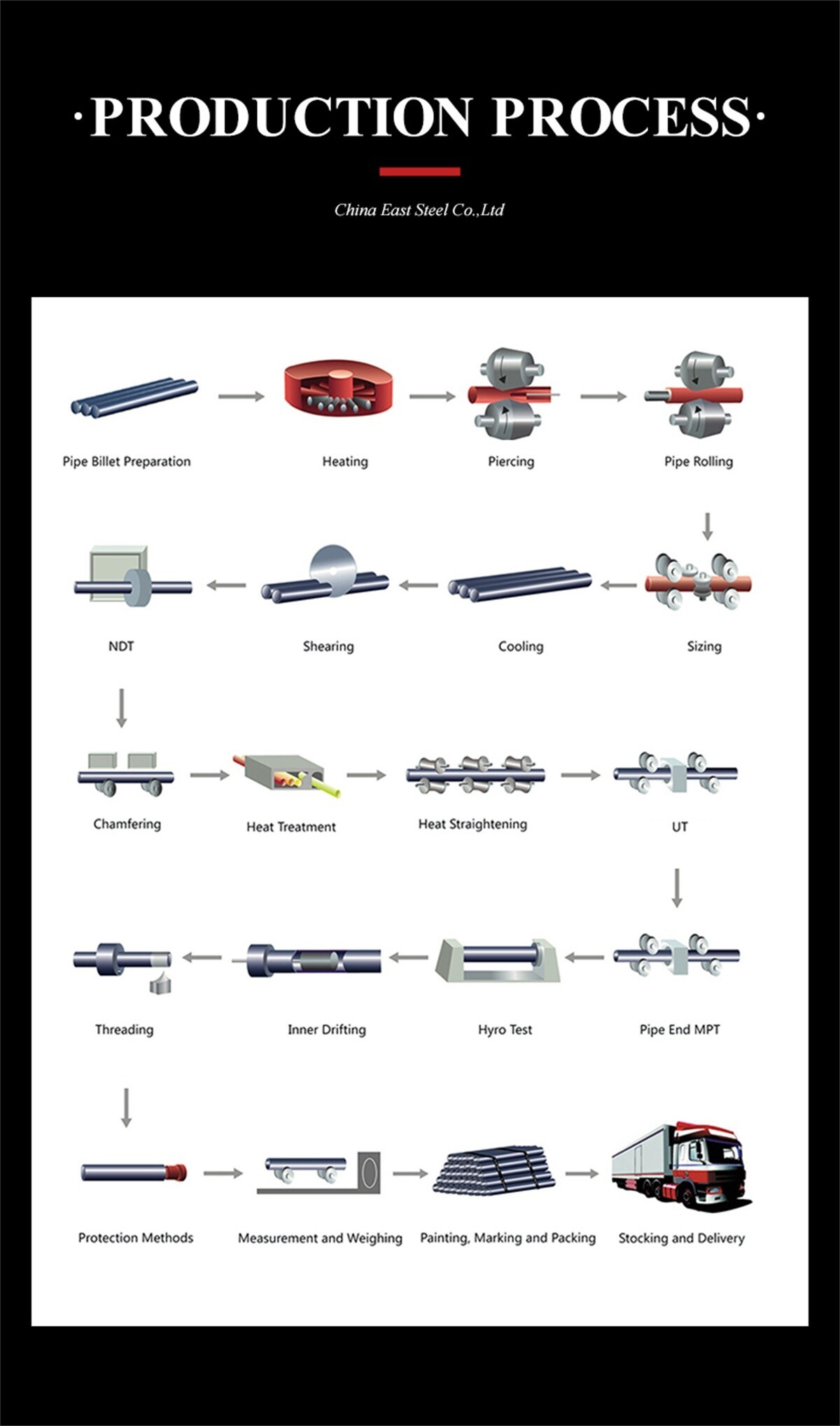 China East Steel Co.,Ltd (4).jpg China East Steel Co.,Ltd (4).jpg
