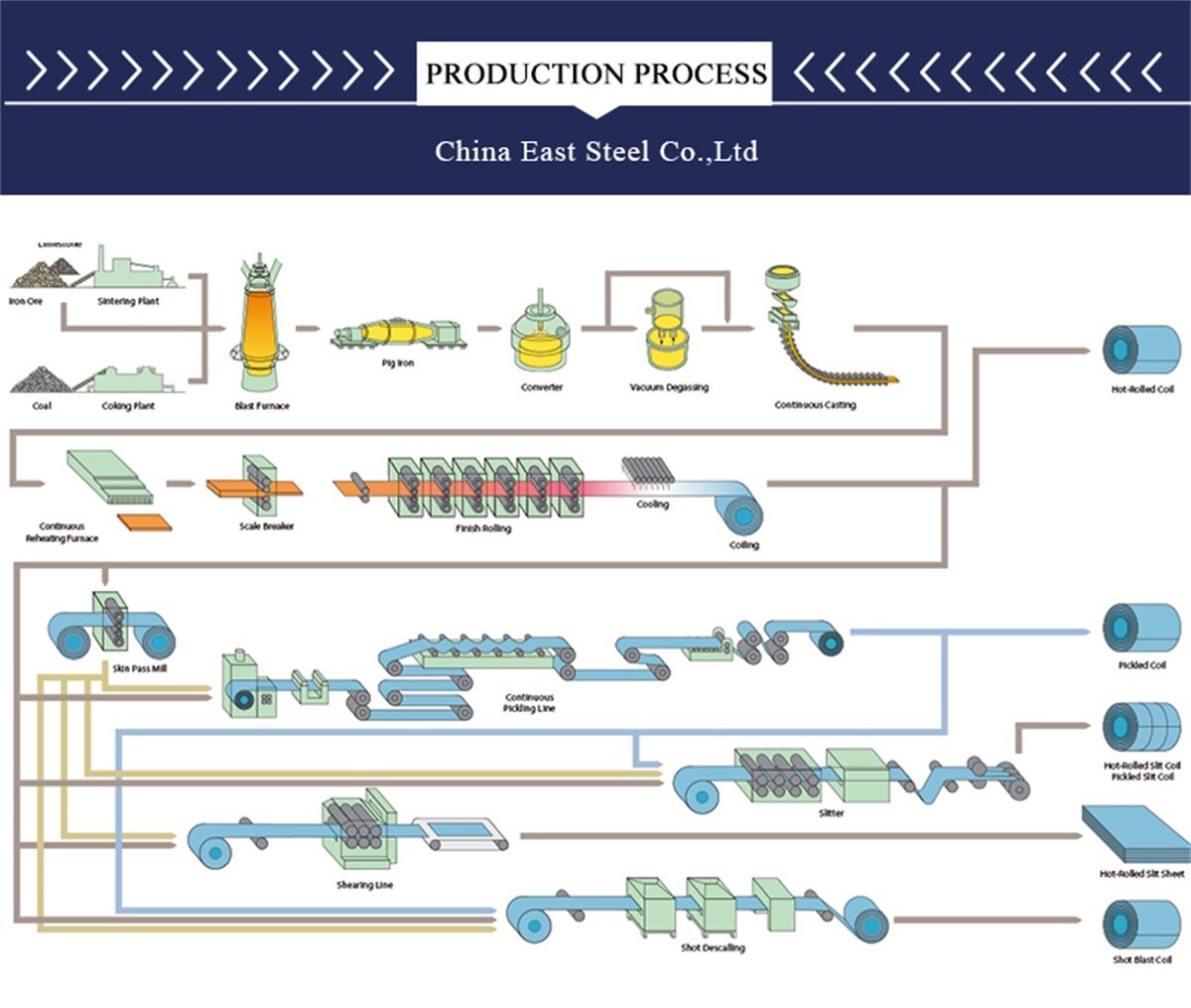 China East Steel Co.,Ltd (3).jpg China East Steel Co.,Ltd (3).jpg