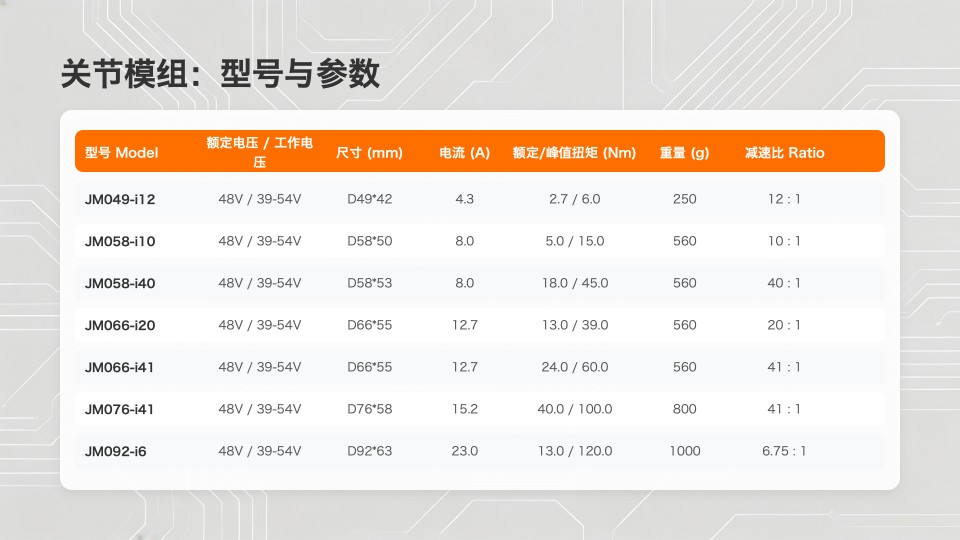 关节模组型号参数