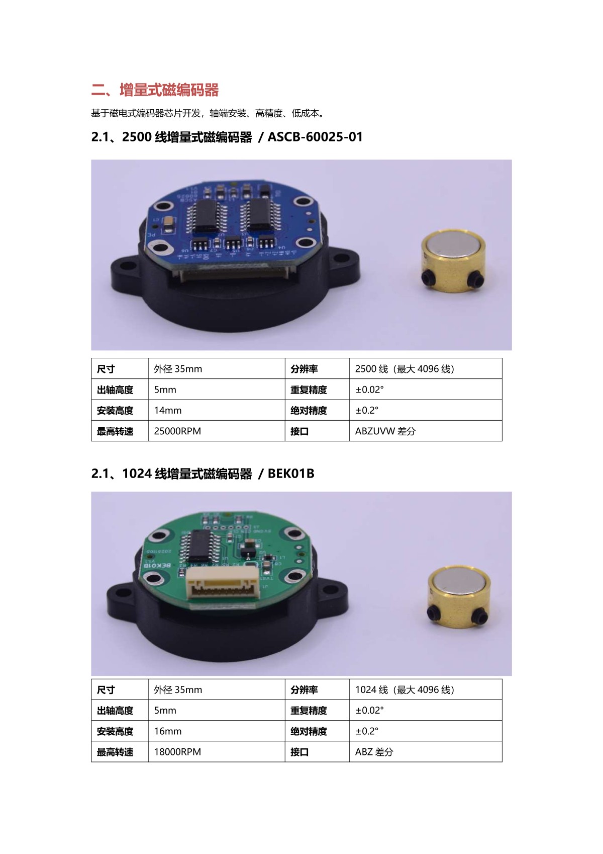 BE系列产品图册V3.0(1)_02