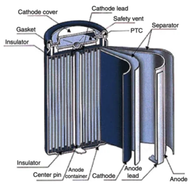 Эксперимент с литиевой батареей на экспериментальной линии по производству цилиндрических батарей