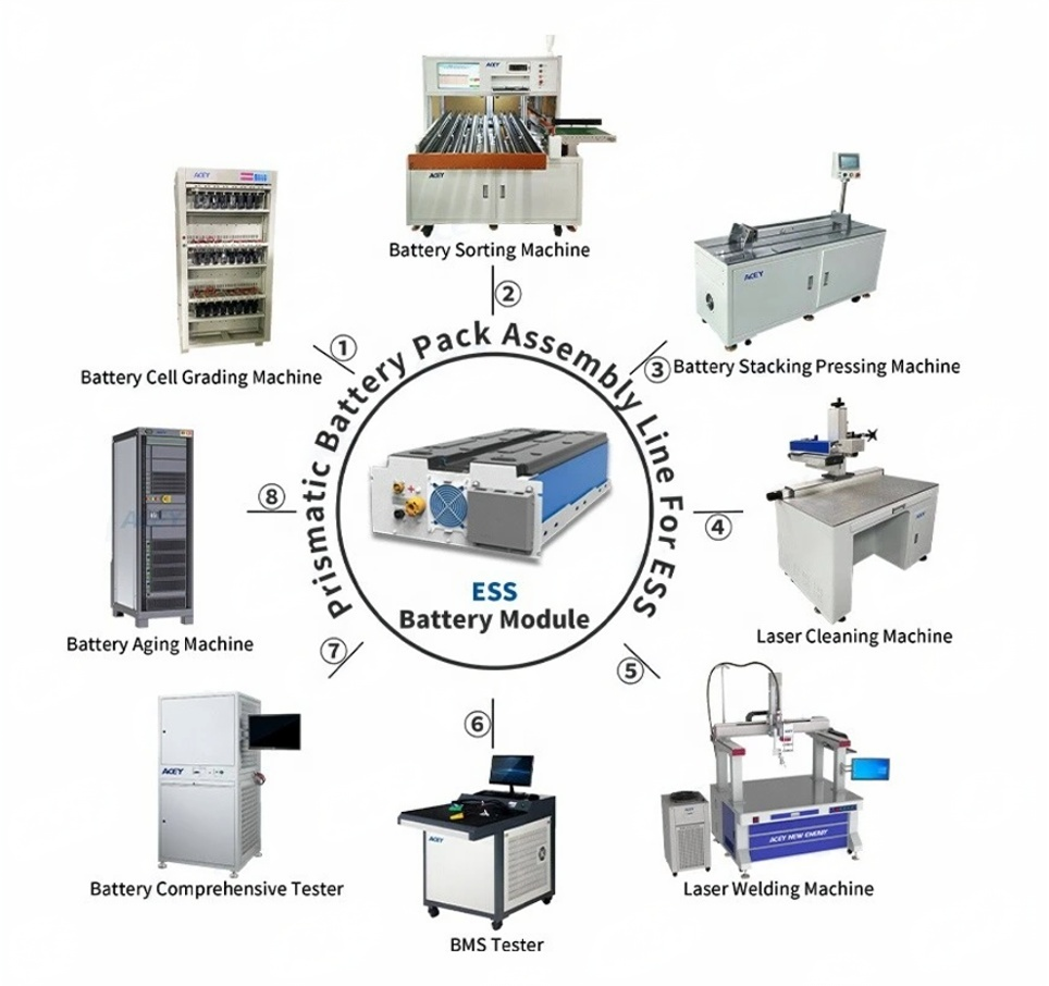 Автоматическая этикетировочная машина