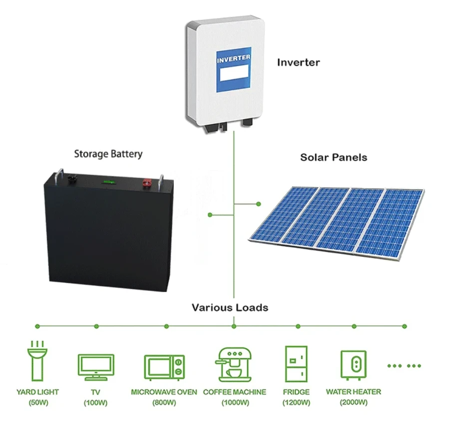 Высокая мощность солнечного дома хранения Bateria litio Akku LiFePO4 Pack батарея 48V 100Ah литий-ионная батарея