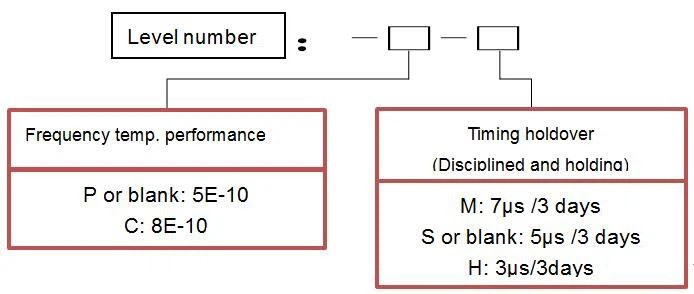 XHTF1022C Ultra-Thin Rubidium Oscillator1 (1).png