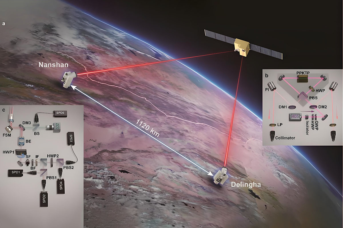 Каковы преимущества технологии квантового тестирования при проверке системы синхронизации времени и частоты на отсутствие помех?