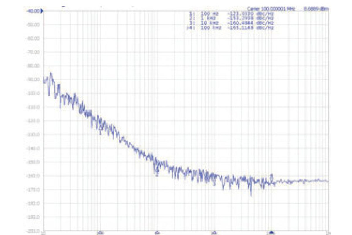 Основные показатели работы кристаллических генераторов