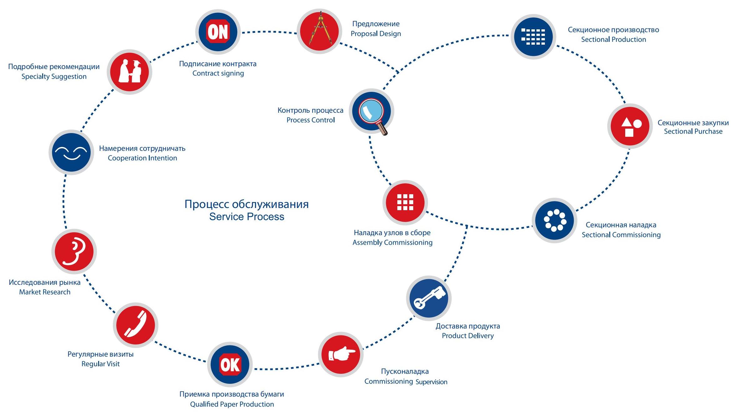 凯信宣传册俄文、英文版.pdf.24ee568af55555eb4cdb5c795a86dff4.20250902174625639_06