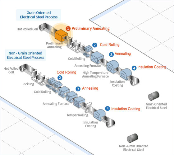 Электротехническая сталь