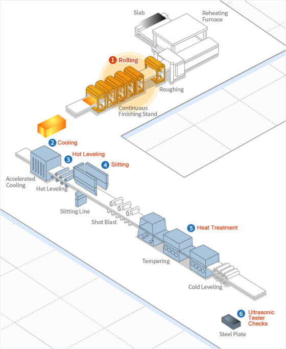 Стальная пластина