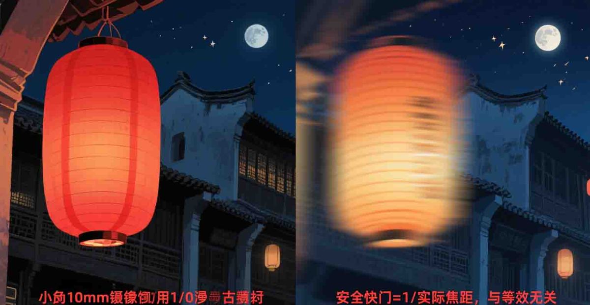 数码相机像素与镜头关系 (17)