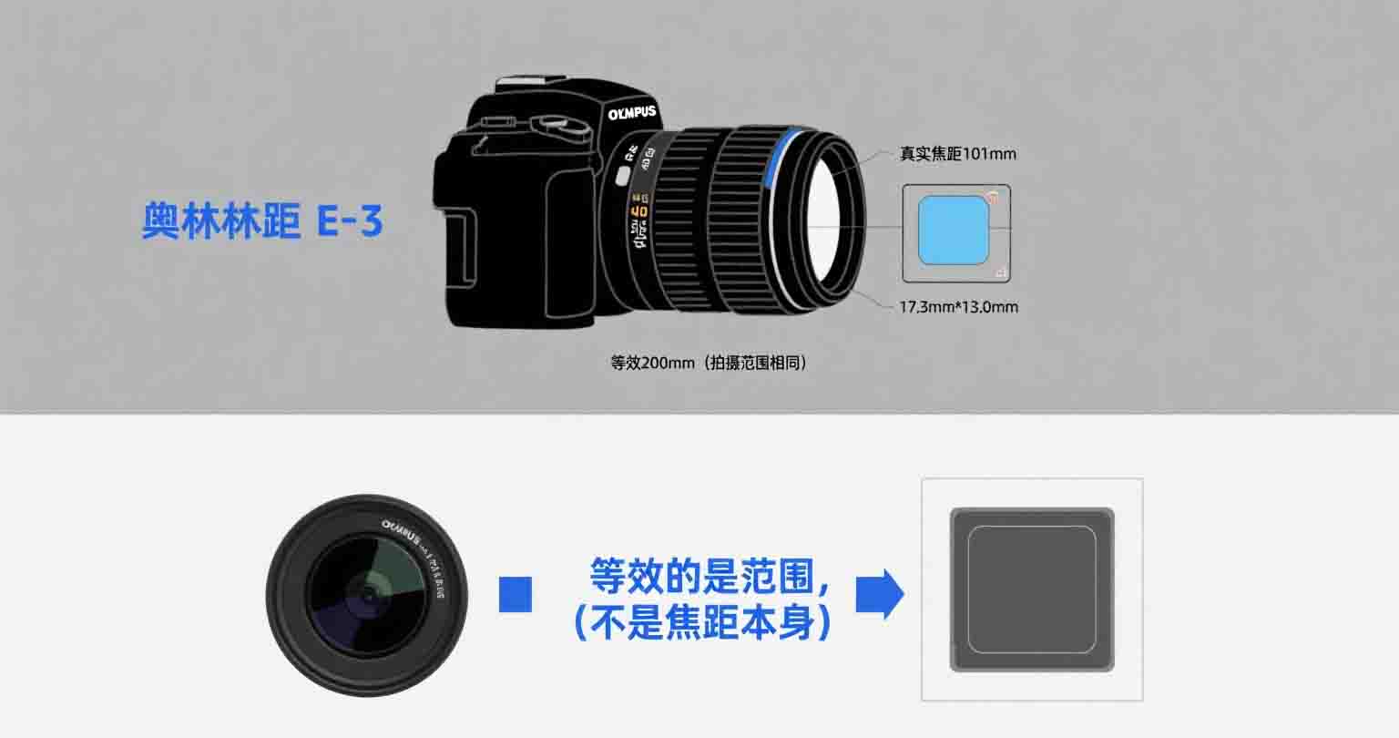 旅拍实测：奥林巴斯 E-3 手持拍摄为何更稳？短焦距才是关键密码