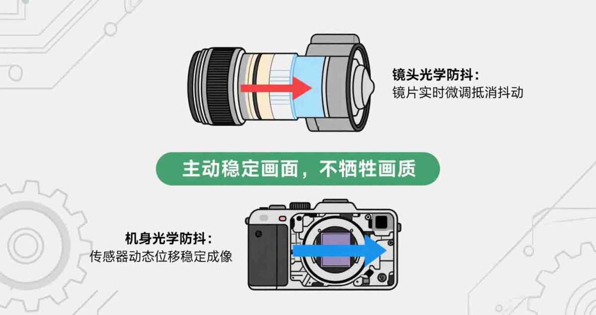 数码相机像素与镜头关系 (23)
