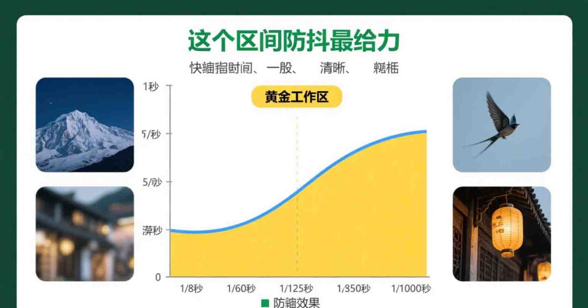 数码相机像素与镜头关系 (27)