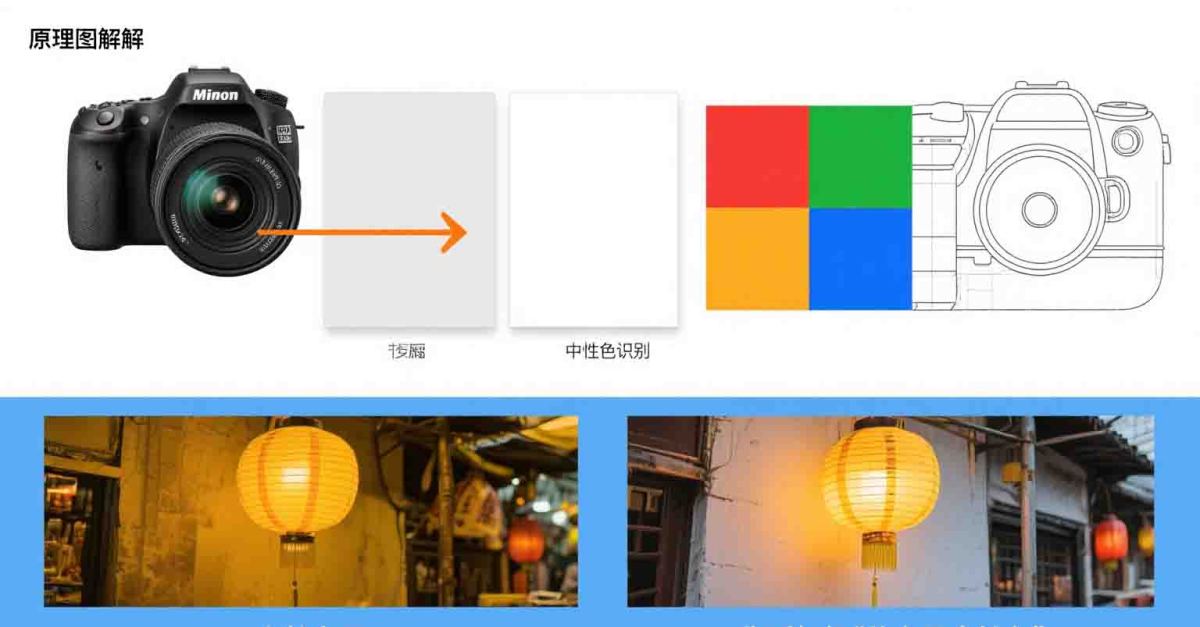 数码相机像素与镜头关系 (44)