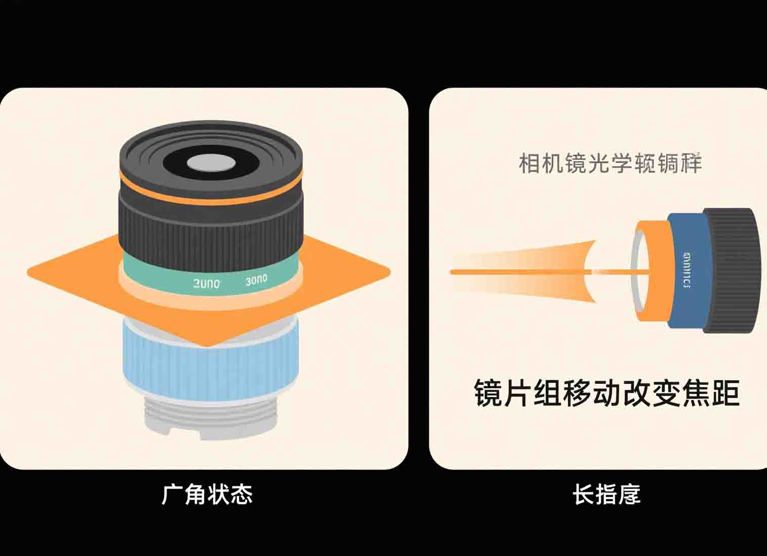 旅拍避坑指南：为什么数码变焦在风光拍摄中几乎没用？