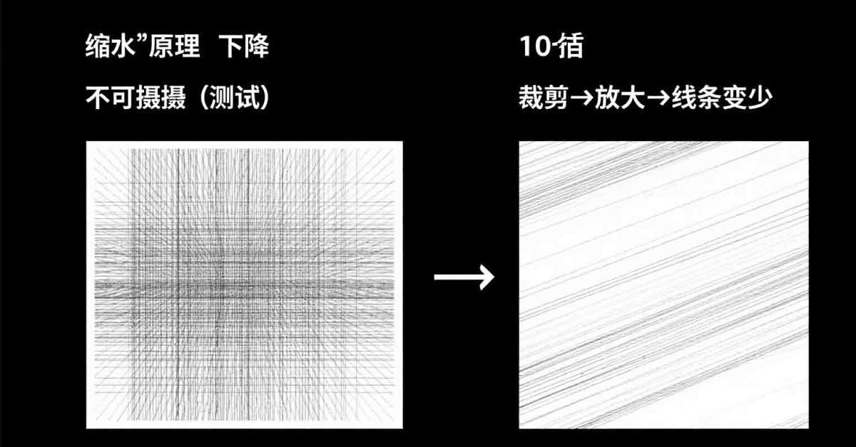 小型数码相机光圈解析 (56)