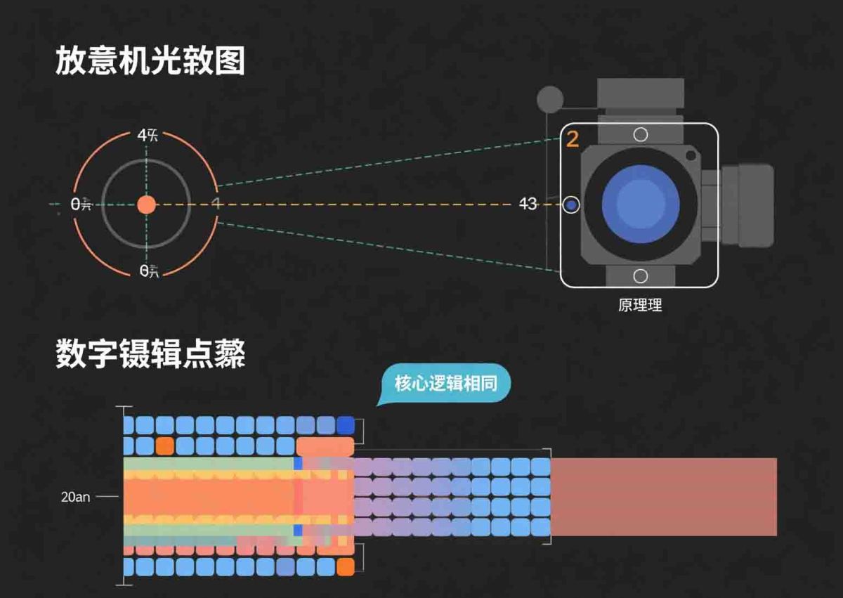 相机照片风格设置 (18)
