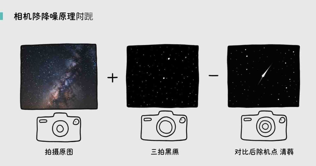 小型数码相机光圈解析 (73)