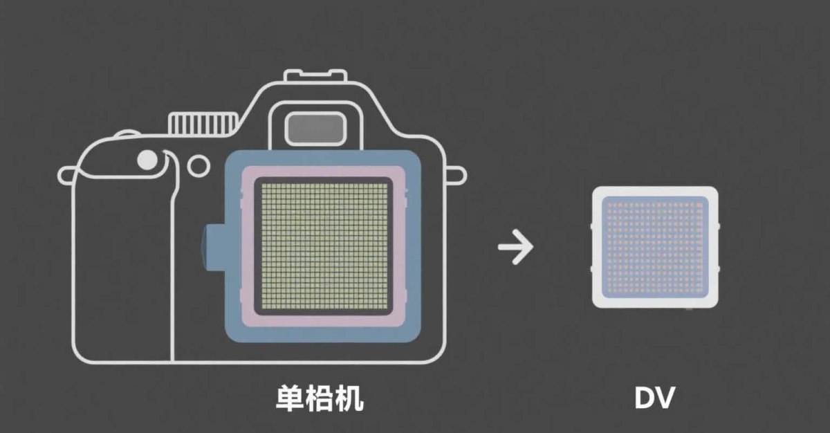 小型数码相机光圈解析 - 2025-08-13T094906.987