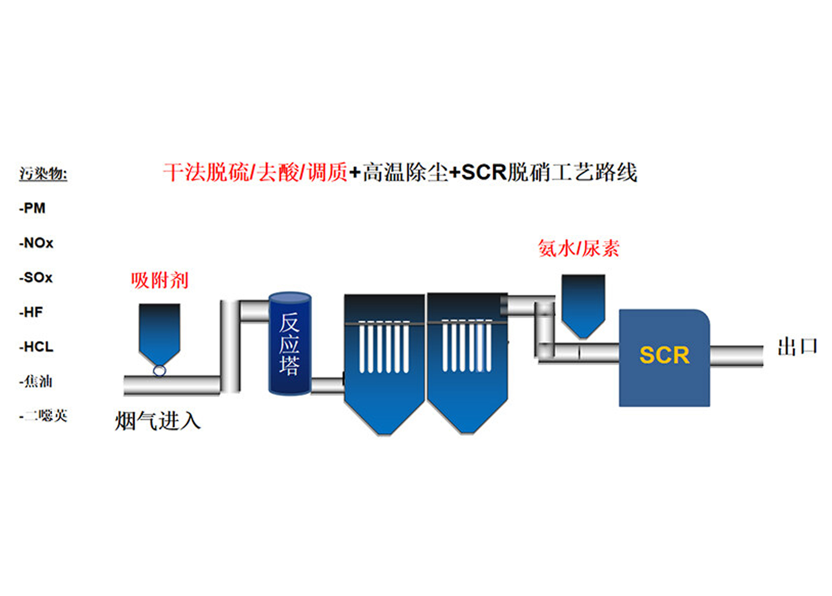 Некаталитическая керамическая волокнистая трубка