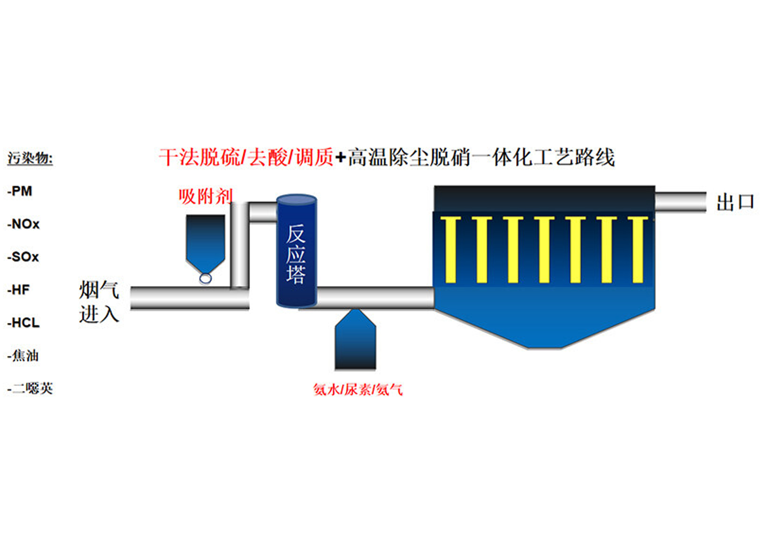 Каталитическая керамическая волокнистая трубка