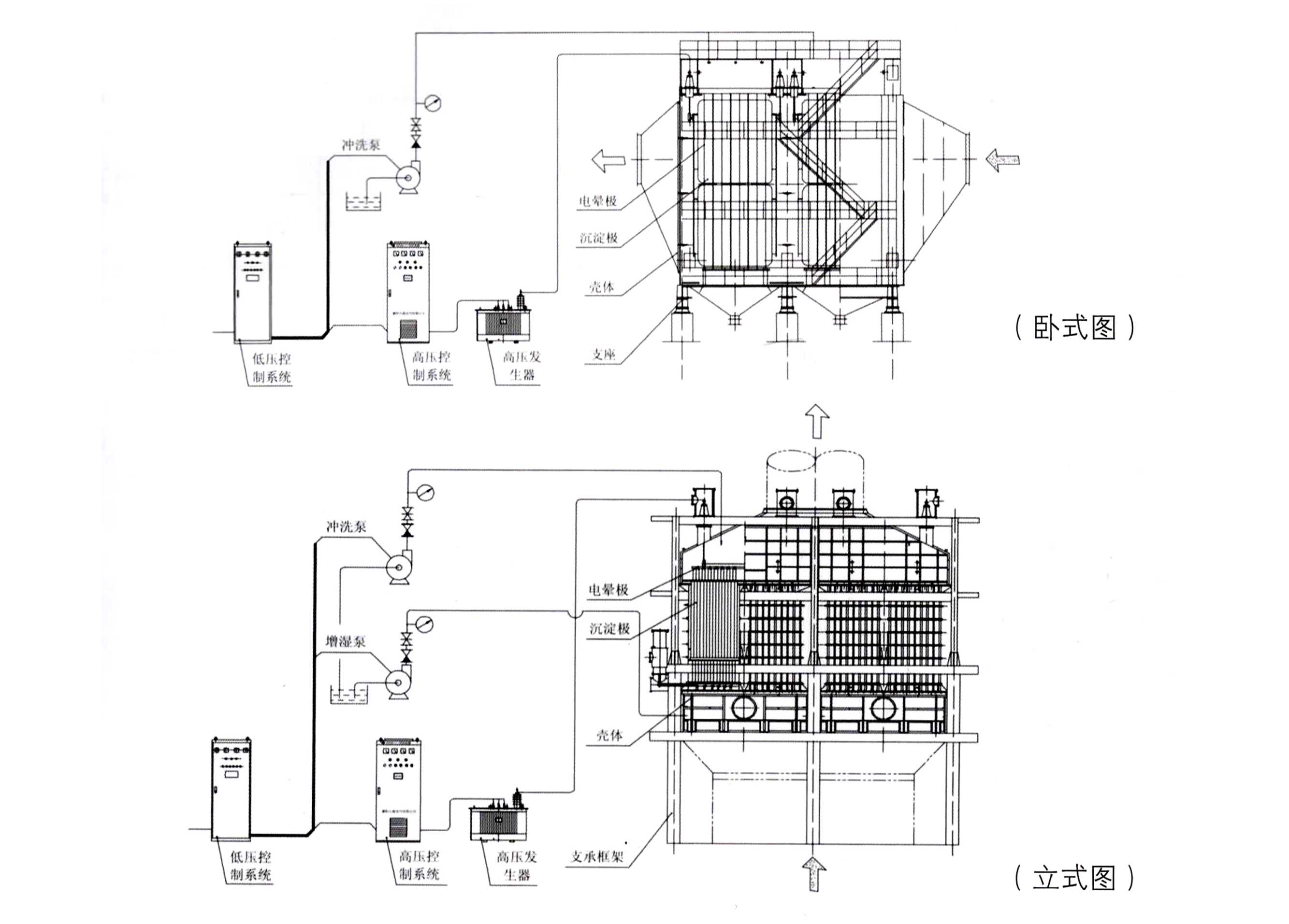 Технология мокрого электрофильтра WESP
