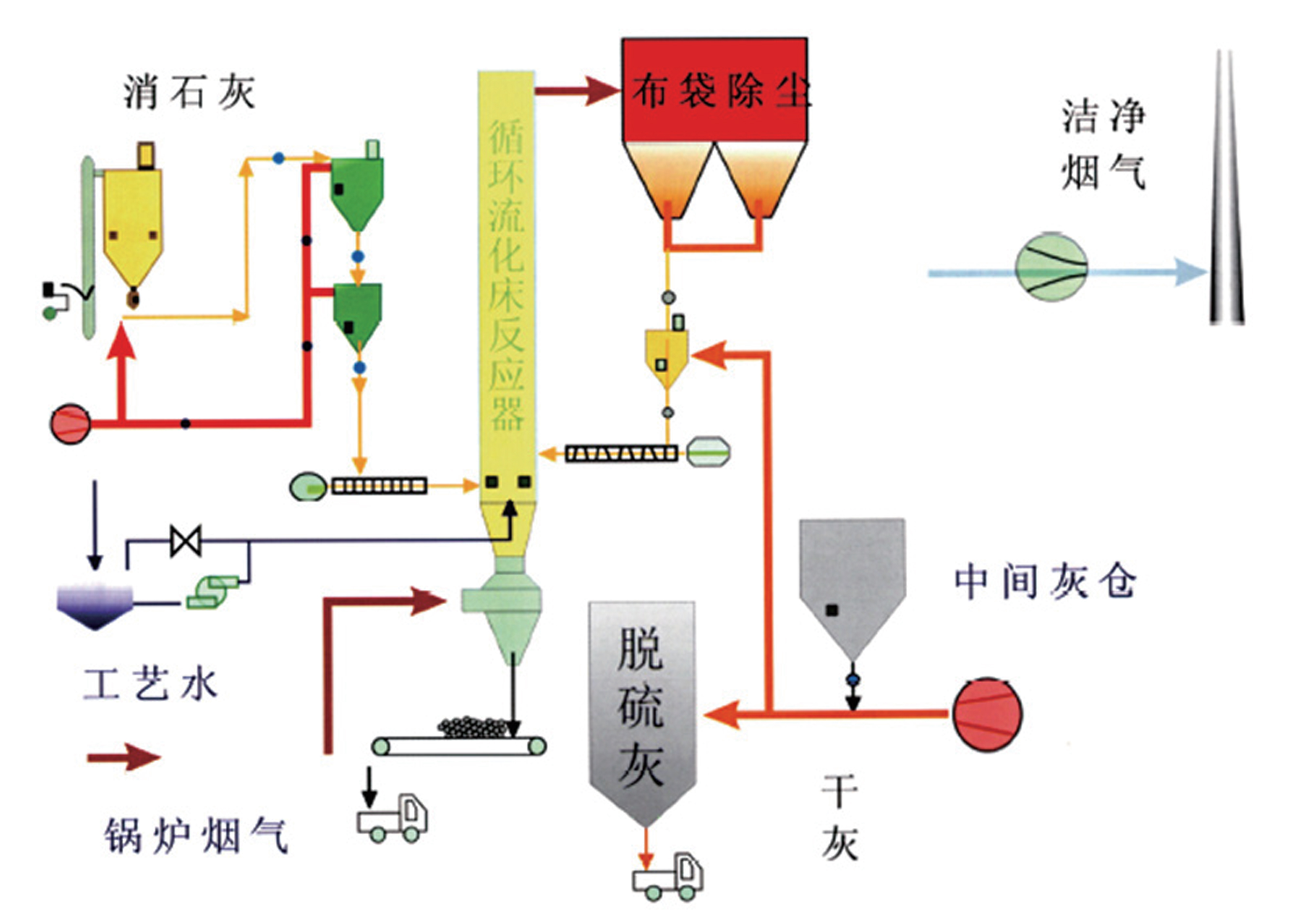 Метод ЦКС-ДДГ